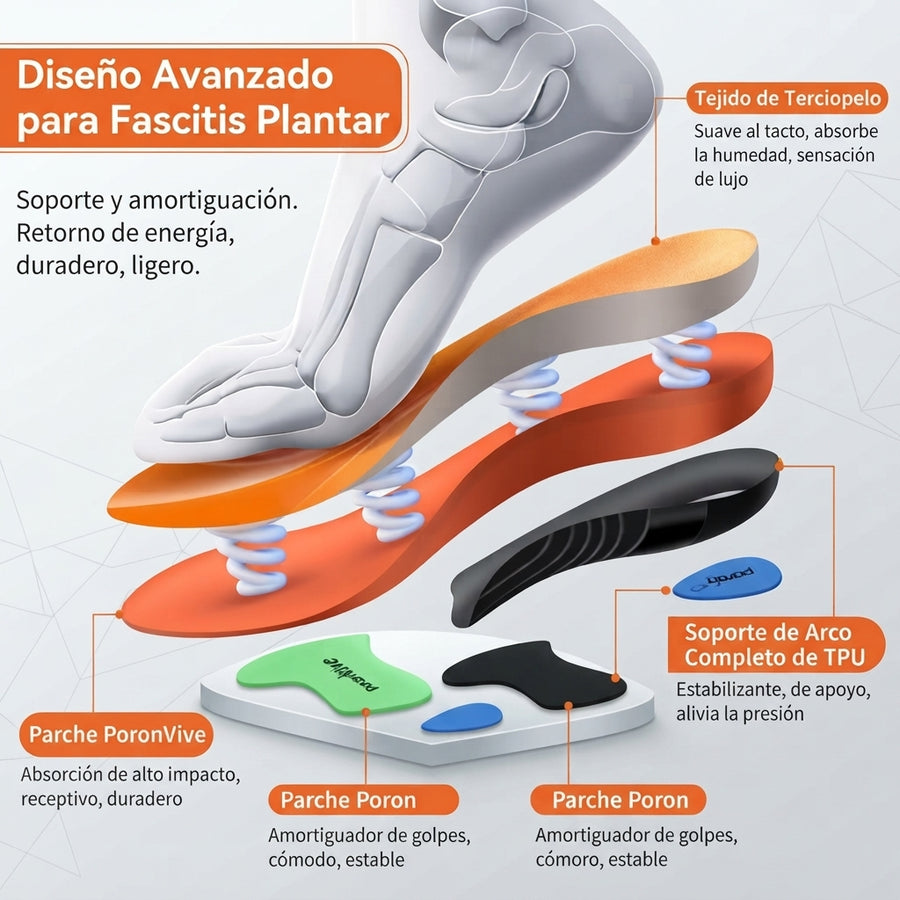 Plantillas Ortopédicas